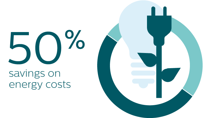 50% saving on energy costs infographic