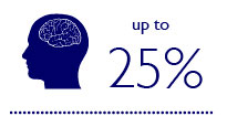 Godt belyste omgivelser kan forbedre menneskers mentale funksjon og minne med opptil 25 %