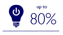 Ytterligere besparelser på opptil 80 % ved bruk av lysstyring sammen med LED-belysning