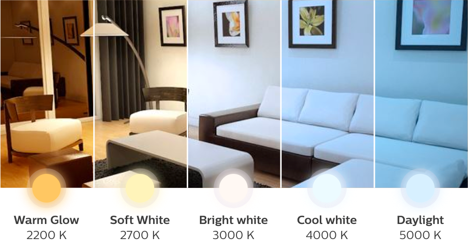 Lyseffekter fra fem forskjellige fargetemperaturer i et rom